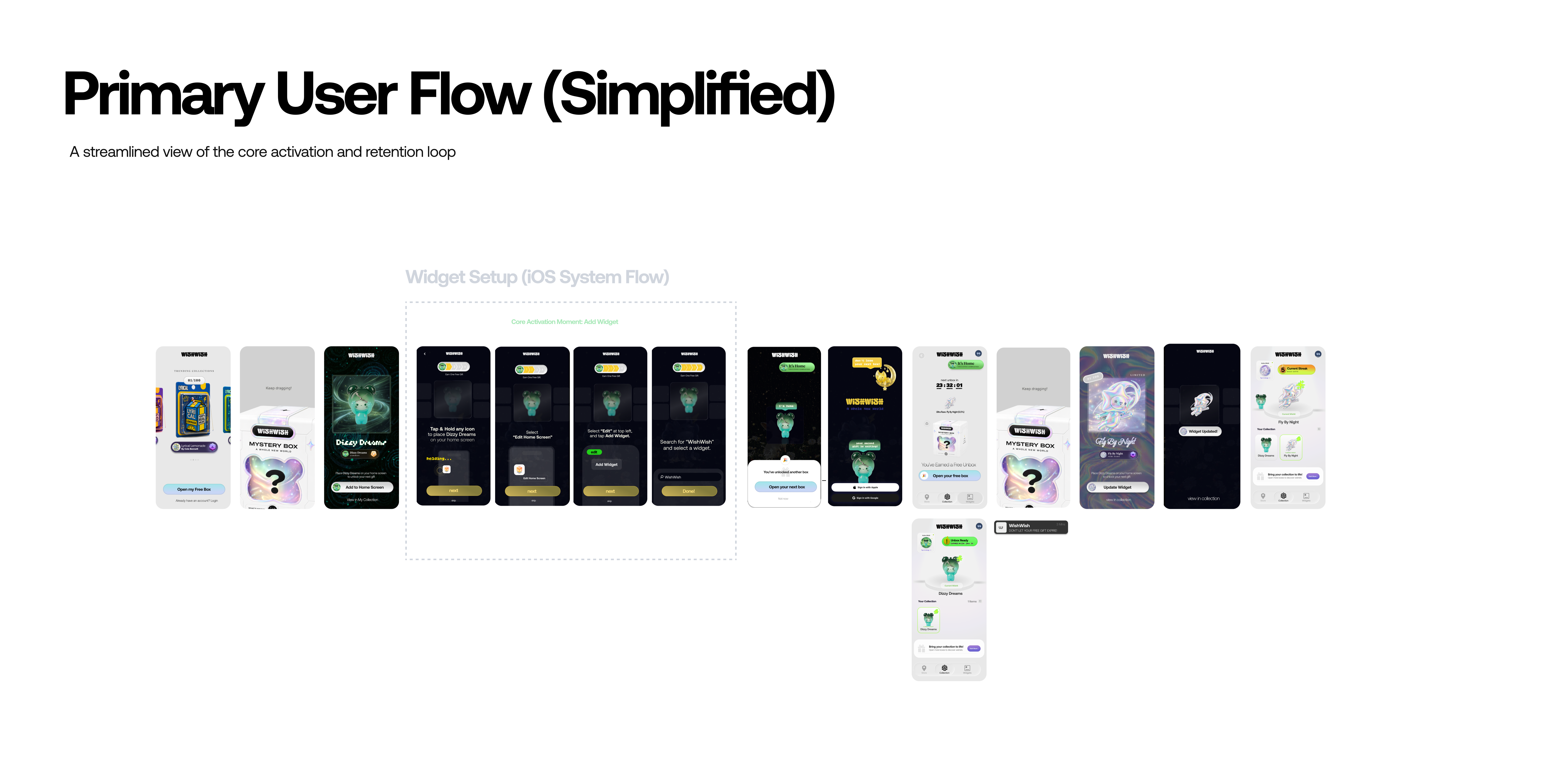 wishwish primary user flow - simplified
